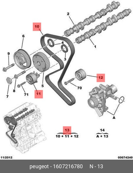 کیت تسمه تایم پژو 407 پژو و سیتروئن اورجینال